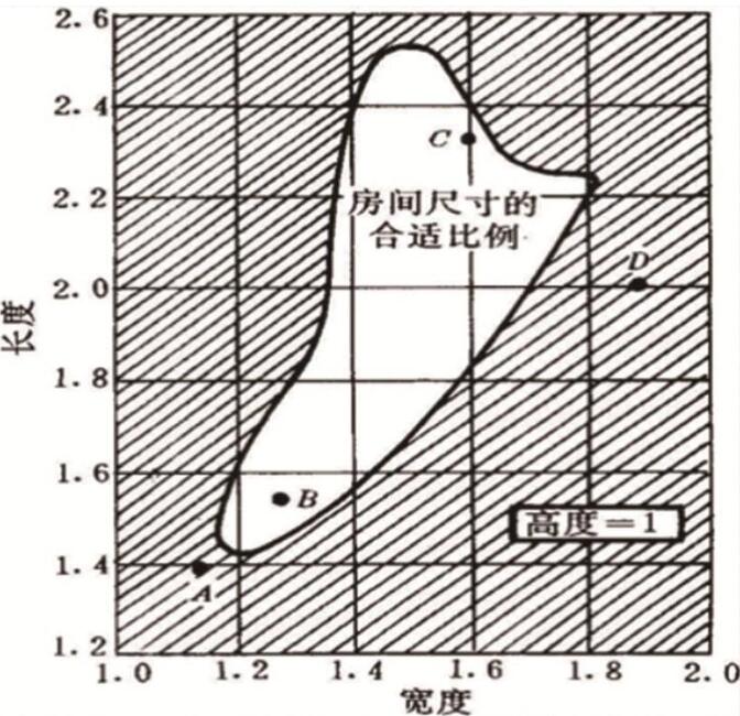琴房声学装修攻略